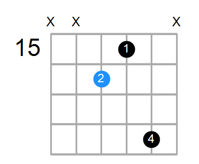F#maj7 Chord